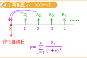 一小时多少钱,时间价值评估与定价策略解析