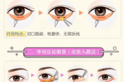 眼袋手术要多少钱？全面解析价格构成与影响因素