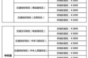 学车多少钱,全面解析驾驶培训费用构成与节省技巧