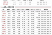 白银多少钱,今日价格走势与投资价值分析