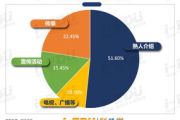 艺考培训多少钱,价格构成与性价比选择指南