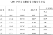 今日钢材价格一吨多少钱，市场行情全面分析与采购指南