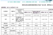 一升多少钱,常见液体产品价格全面解析