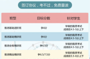 新航道雅思班多少钱,价格构成与课程类型全面解析