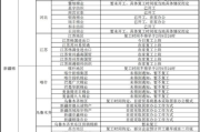 多少钱一吨：各类物资市场价格全面解析