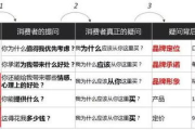 哈根达斯价格解析：高端冰淇淋品牌的市场定位与消费价值