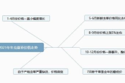 一根虫草多少钱,价格因素与选购指南