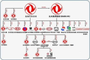 东风汽车价格全面解析,从经济型到高端车型的价格区间与选购指南