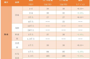 鱼多少钱,市场价格全面解析与购买指南