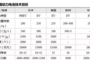 电池价格全面解析,各类电池市场价格与选购指南