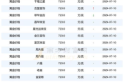 金子多少钱一克,今日黄金价格与投资指南