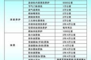 汽车保养费用解析,不同车型与保养项目的价格指南