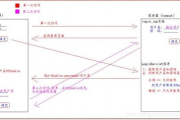 轩辕传奇幻弓技能加点攻略-提升角色输出的关键技巧