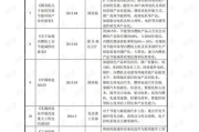 电机价格全解析：从入门级到工业级电机选购指南