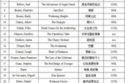 《暗黑破坏神3》难度解析-挑战与策略指南