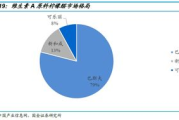 一颗牙多少钱,牙科治疗费用全解析-从基础补牙到种植牙价格指南