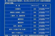 年审多少钱,全面解析车辆年审费用构成与影响因素