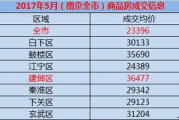 宁波生活成本全面解析：宁波多少钱才能过上舒适生活