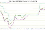 钢筋现在多少钱一吨,价格波动与市场趋势分析