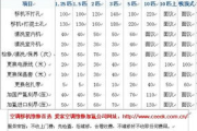 空调加氟一般多少钱,价格构成与影响因素解析