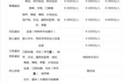 亲子鉴定要多少钱,费用构成与性价比分析