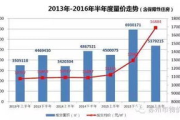 香港黄金多少钱一克，价格影响因素与购买指南