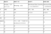 LOL重开指令使用详解-高效调整战术的秘诀