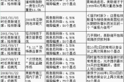 三国杀游戏规则解析与策略提升-玩转历史策略卡牌