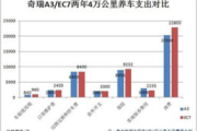 养车一年多少钱,全面解析汽车拥有成本与节省策略