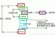 问道装备改造,提升战斗力-详细解析与技巧分享