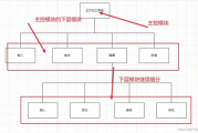 魔兽工程图纸大全，助您成为工程学大师-全面图纸解析与获取方法