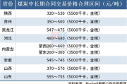 黄南京价格解析,影响因素与市场行情分析
