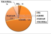 机票多少钱？全面解析影响机票价格的因素与预订策略