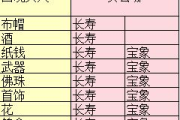 梦幻西游跑商攻略-高效赚钱技巧解析