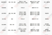 2077多少钱,全面解析游戏价格与性价比评估