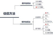 多少钱啊,价格因素与价值评估指南