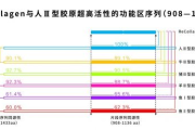 胶原蛋白多少钱一盒？价格解析与选购指南