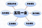 五险一个月要交多少钱,缴费标准与计算方法详解