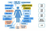 超级p57价格解析,减肥产品价值评估与购买指南