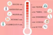 无痛分娩多少钱,全面解析费用构成与影响因素