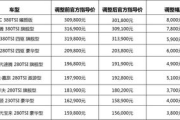 上海大众多少钱,价格区间与选购指南全解析