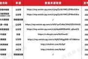 大型网游排行榜, 把握游戏市场脉搏-热门游戏解析