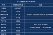 新车多少钱,全面解析汽车价格影响因素与购车预算规划