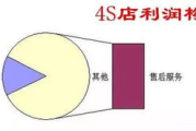 行车费用全解析：影响成本的关键因素与省钱策略