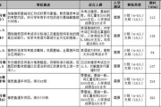 雅思培训一般多少钱,价格因素与性价比全面解析