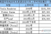 电动车多少钱,价格解析与选购指南