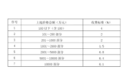 得多少钱,影响价格因素全面解析-价值评估指南