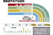 新能源电动汽车多少钱,价格区间与选购指南