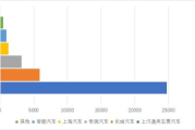托车多少钱？全面解析托车价格与选购指南