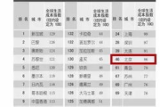 福建多少钱：生活成本、旅游消费与房价全面解析